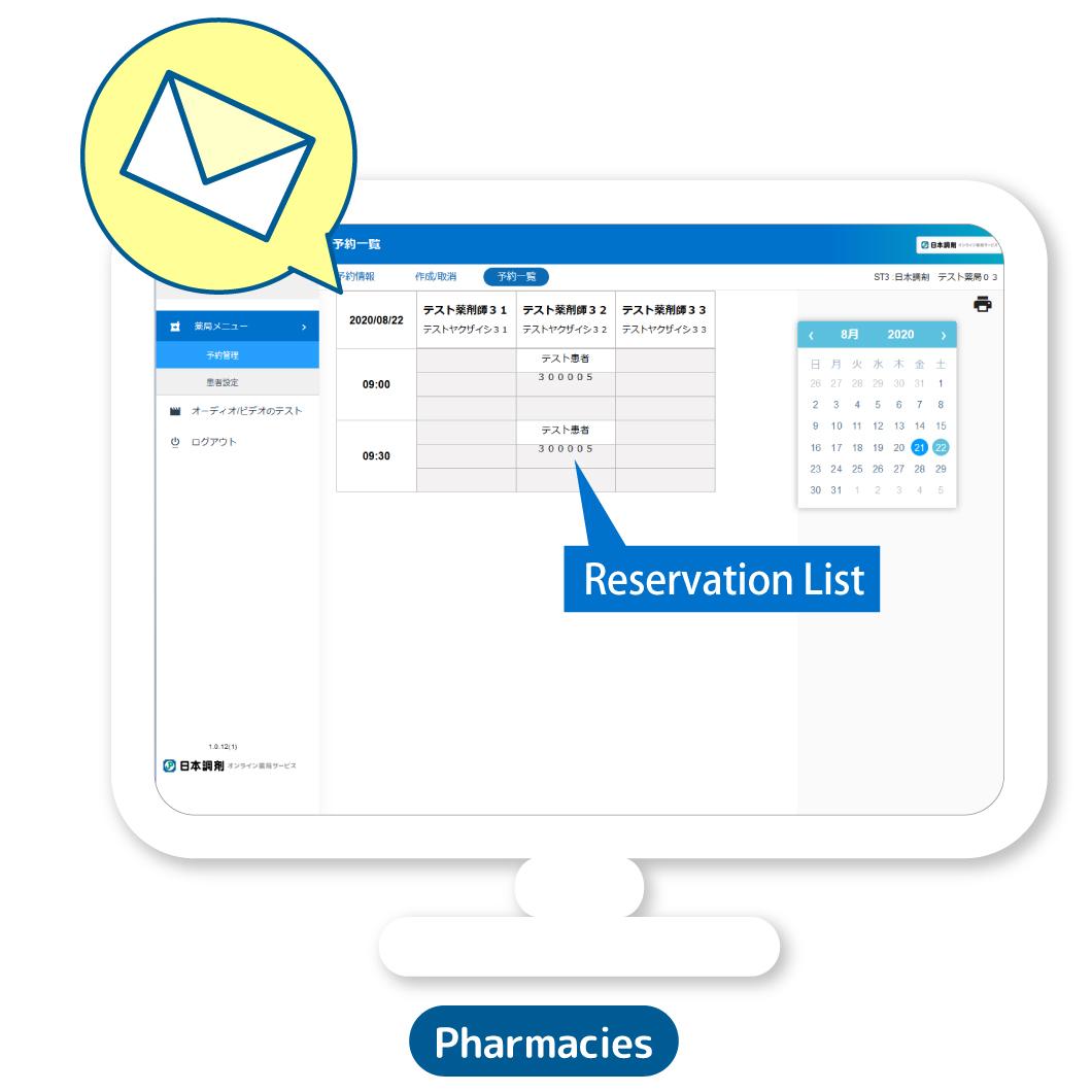 Pharmacy screen