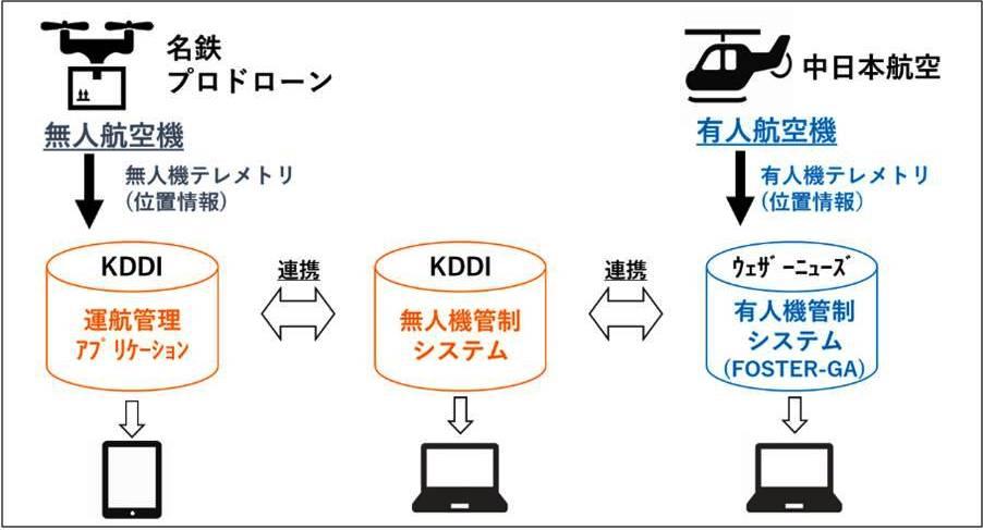 運航管理イメージ