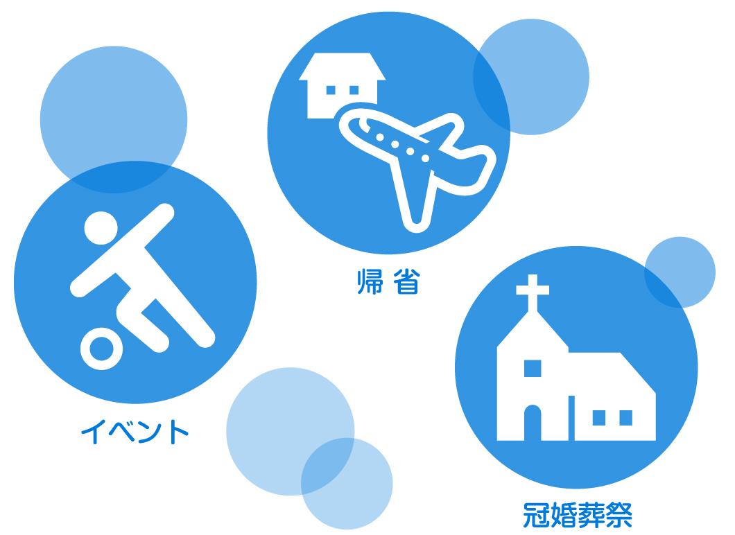 大切な人に会うイベントの例（イベント・帰省・冠婚葬祭）