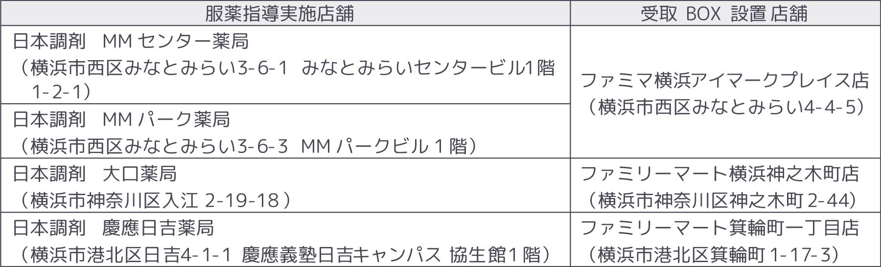服薬指導店舗対応表