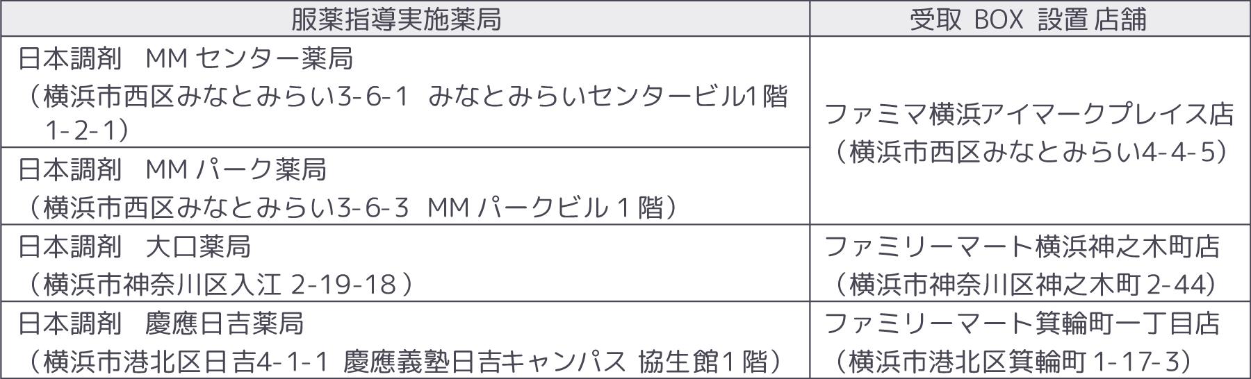 服薬指導店舗対応表