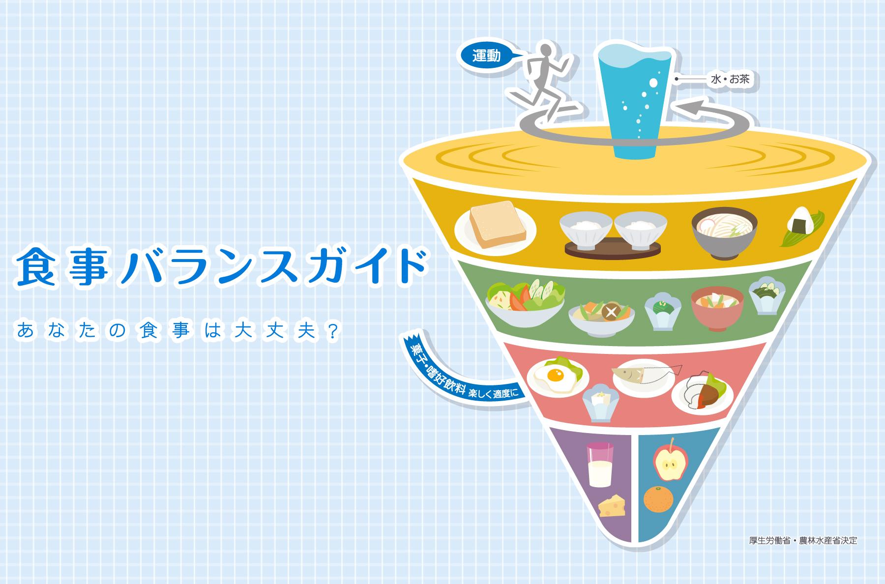 食事バランスガイドのイラスト