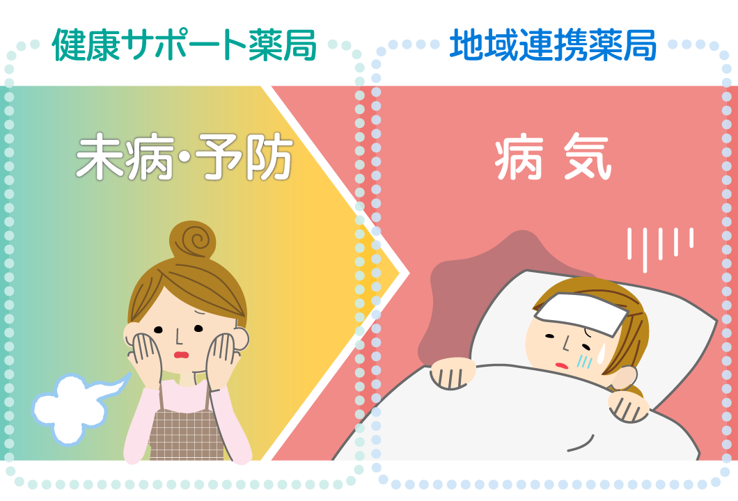 健康サポート薬局と地域連携薬局の違い