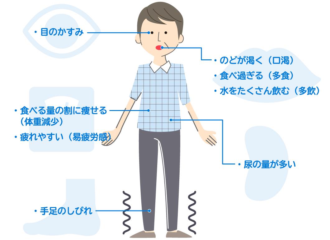 三大合併症　「し・め・じ」