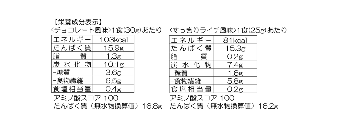 ホエイプロテインヘルスミックスの栄養成分表示