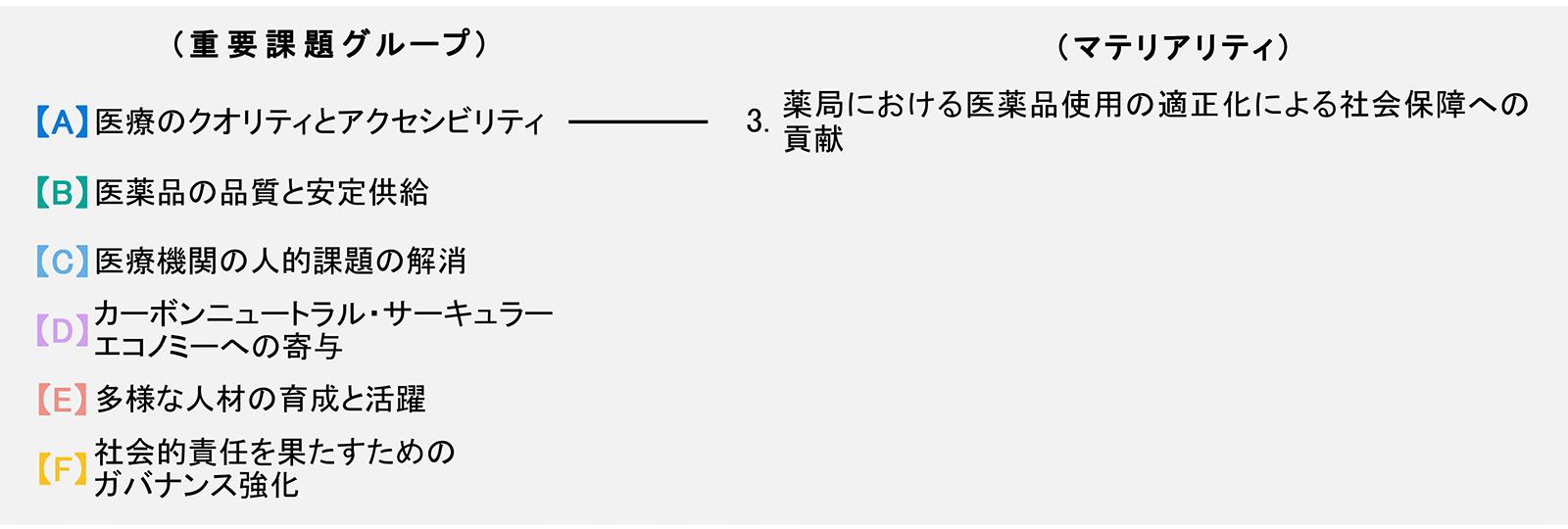 マテリアリティFINDAT