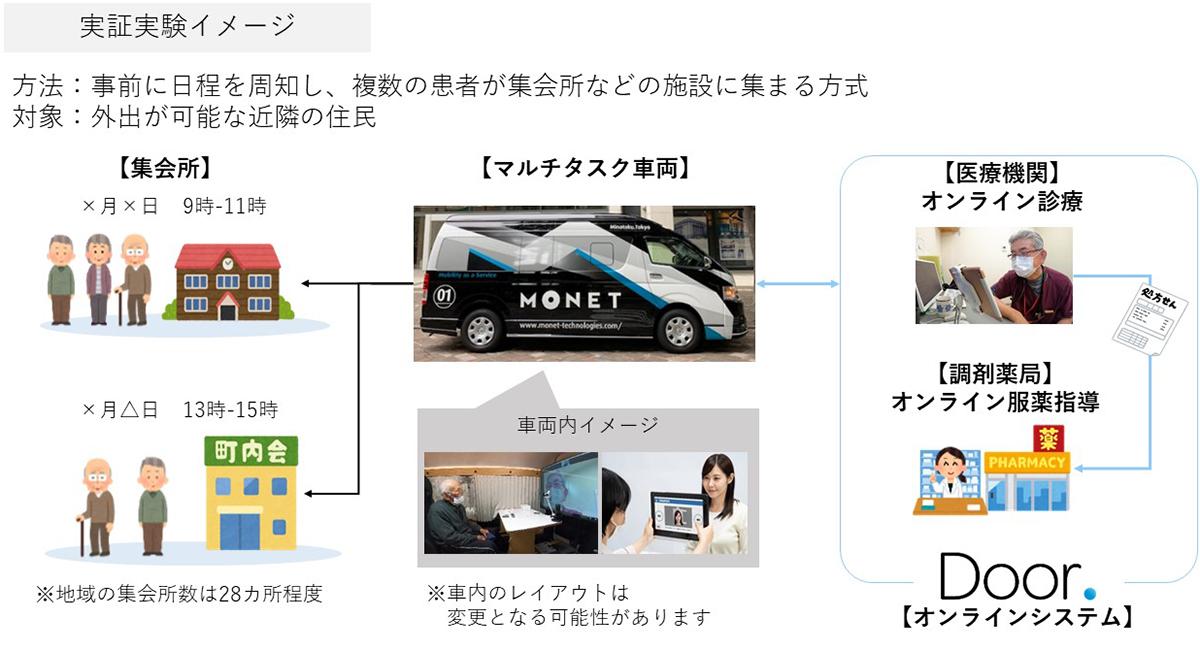 サービス概念図