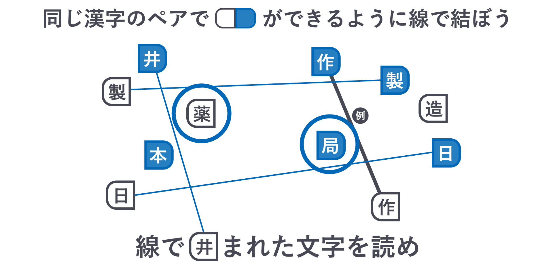 謎A1.薬局