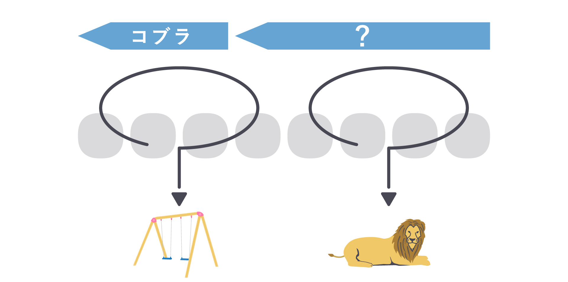 謎Q2.「？」２つとブランコ、ライオンのイラスト