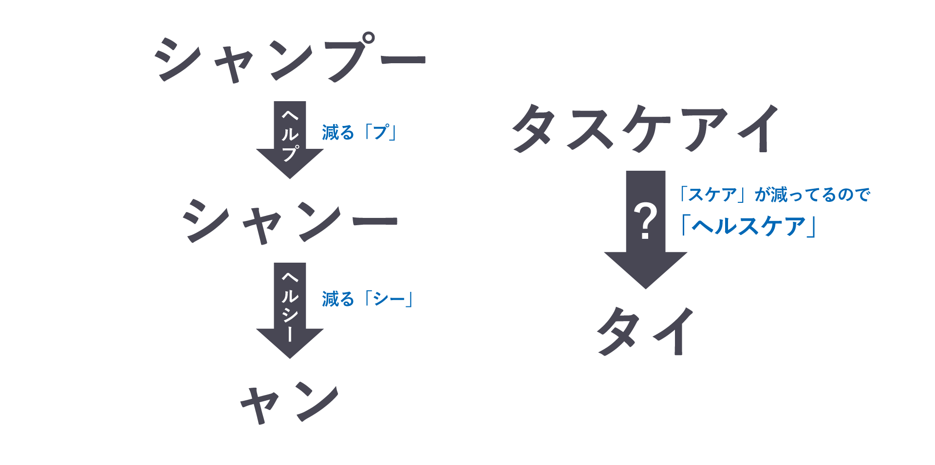 謎A3.ヘルスケア