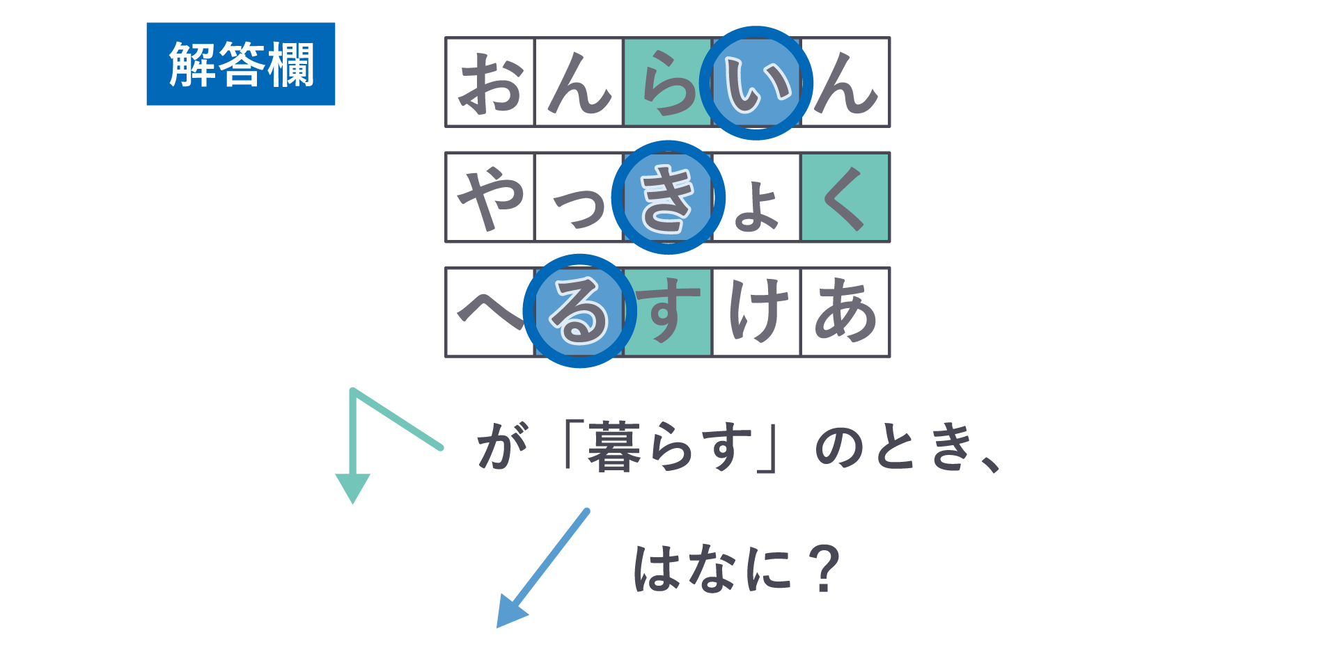 謎A4.いきる