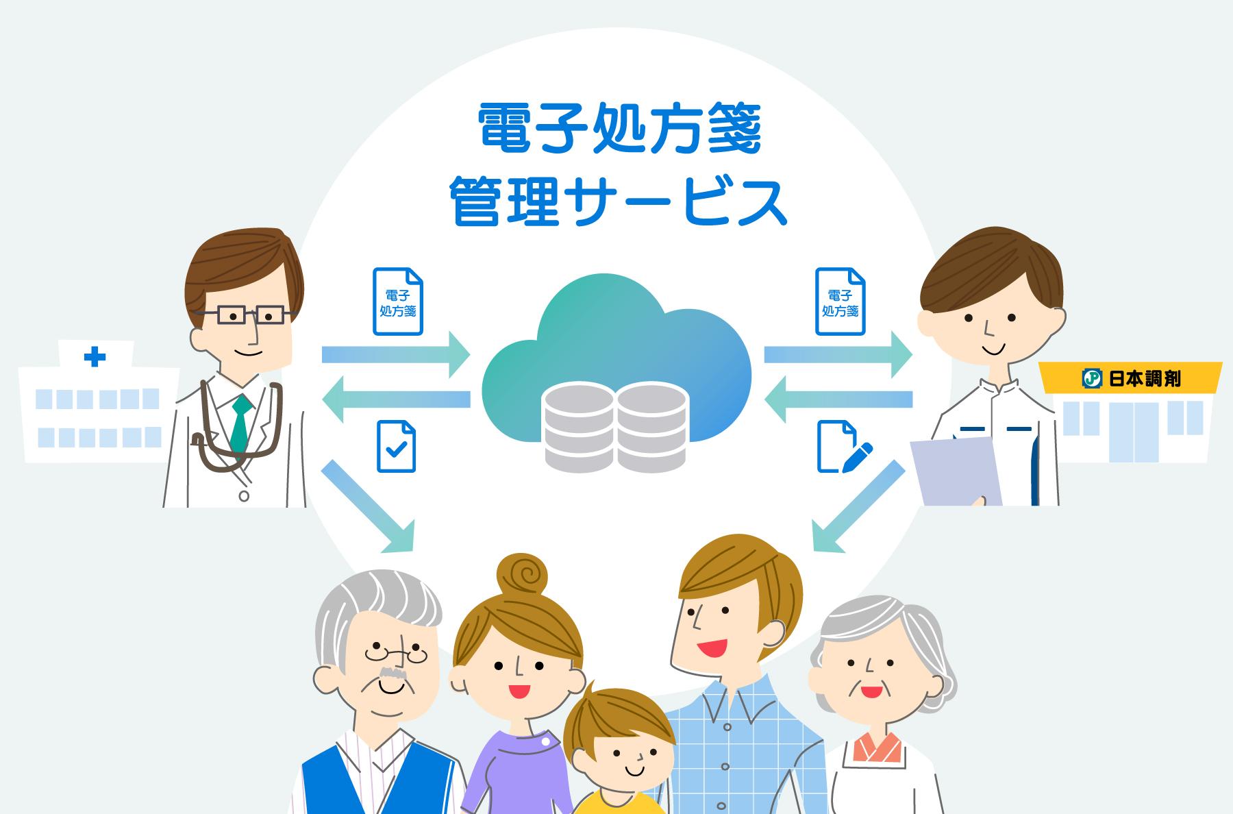 「電子処方箋管理サービス」を中心に医師、薬剤師、国民の関係を示す図