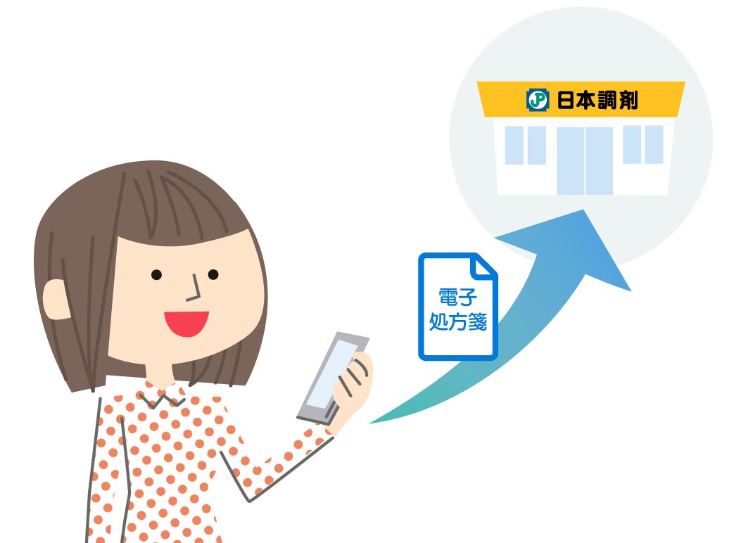 電子処方箋の情報を日本調剤の薬局へ事前送付する様子