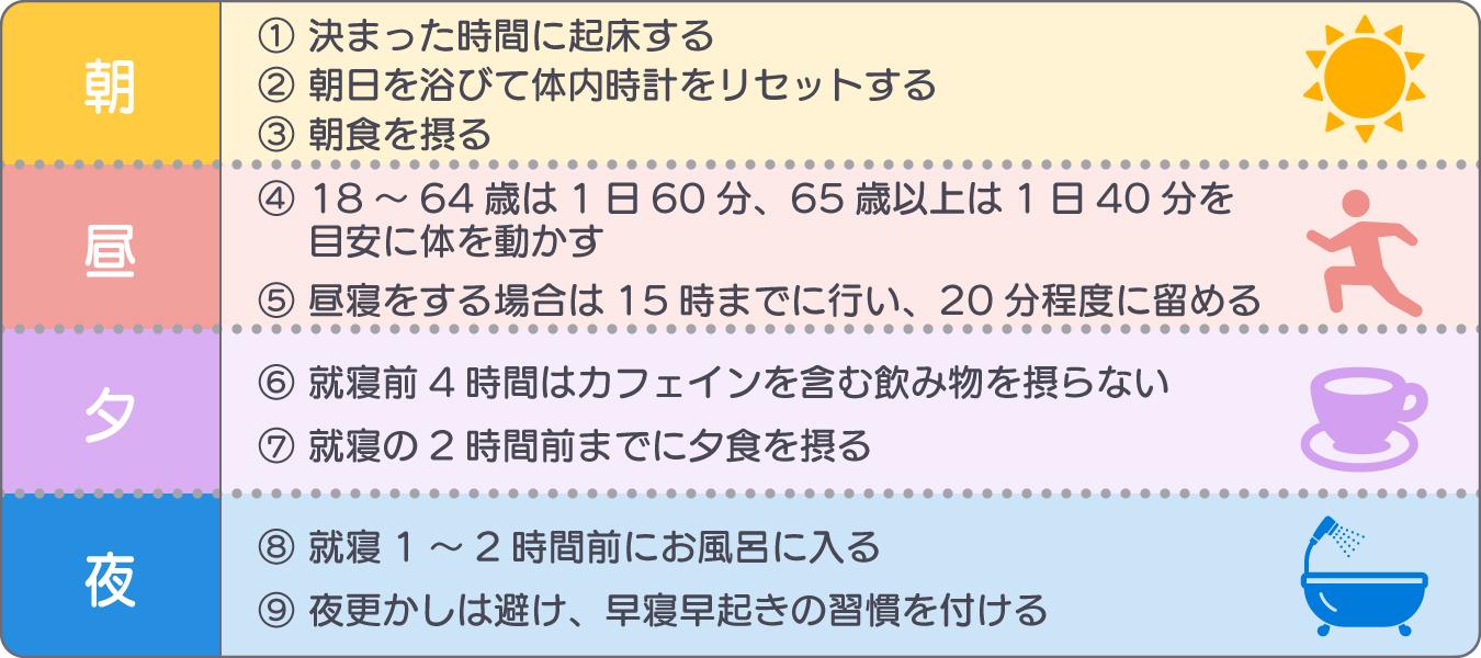 体内時計を整える1日の過ごし方の例