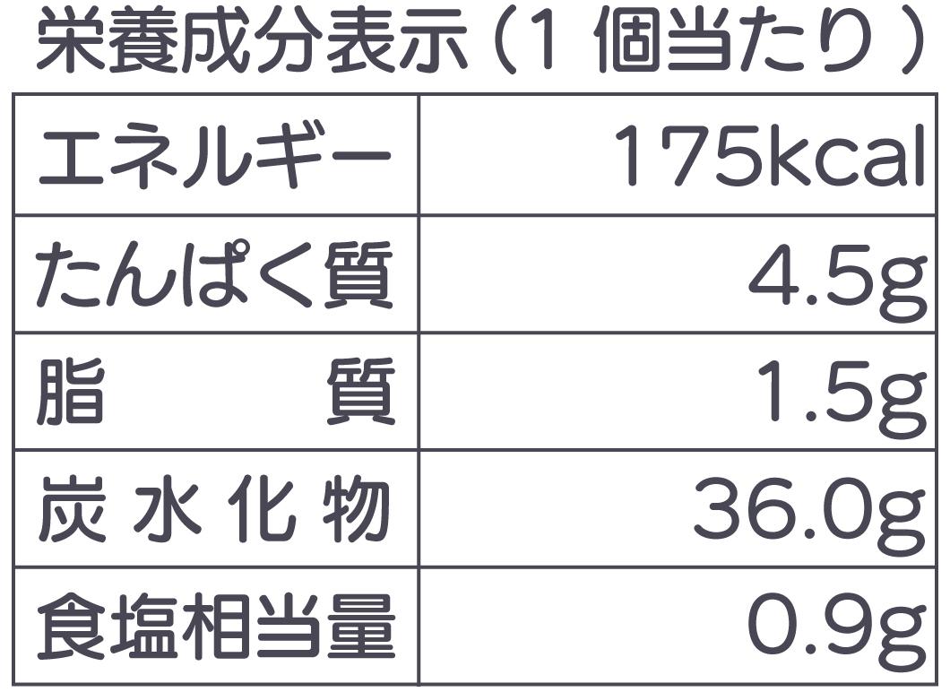鮭おにぎりの栄養成分表示