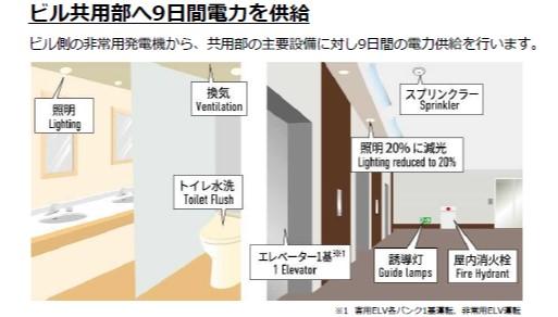 新オフィスビルのBCP対策①