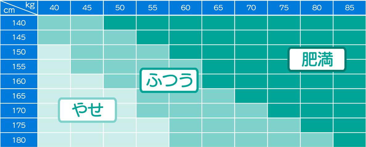 BMIの表