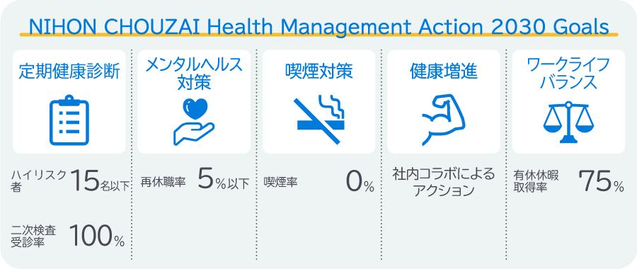 日本調剤の2030年に向けた健康経営KPI