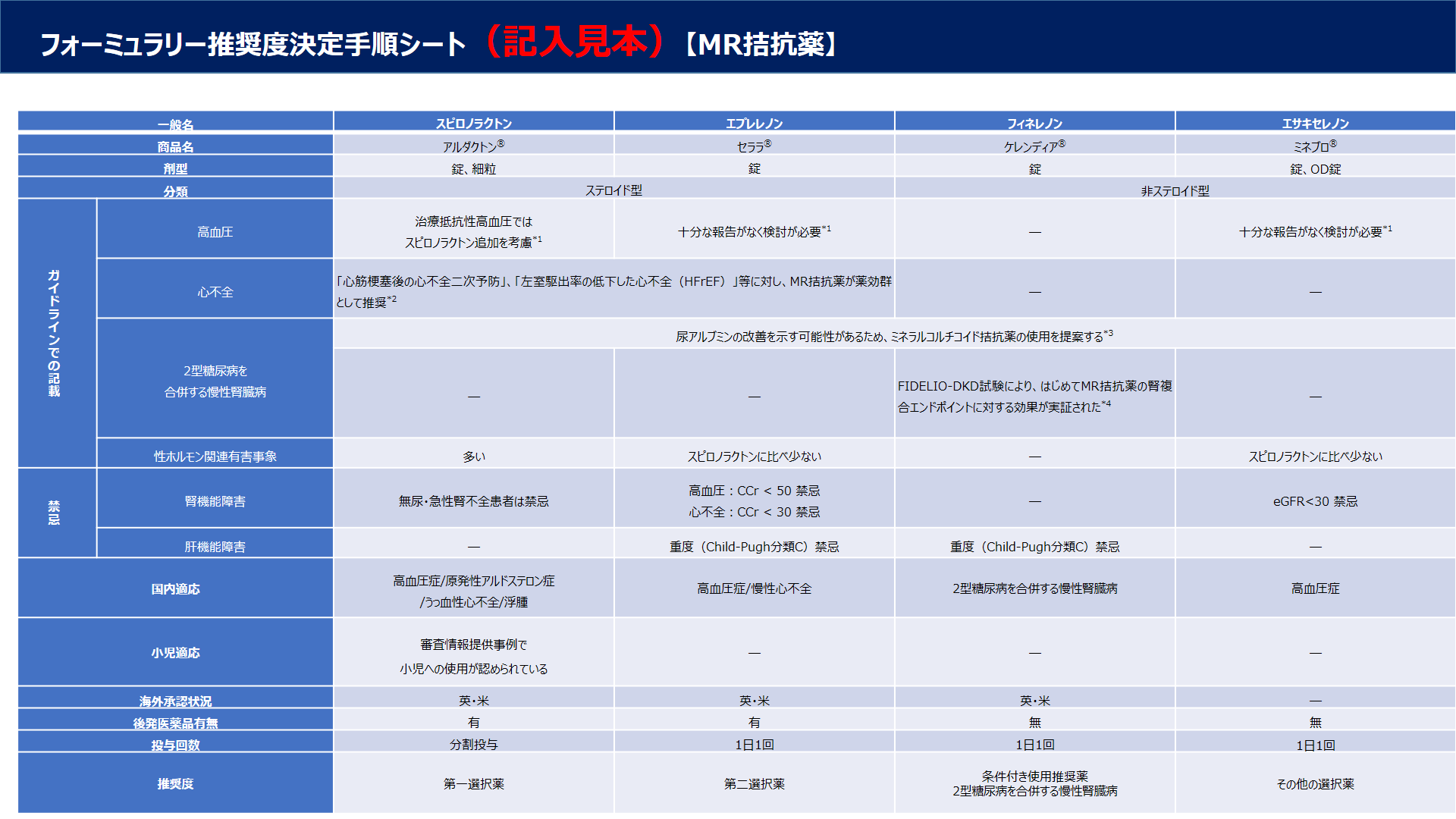 推奨度決定手順シート