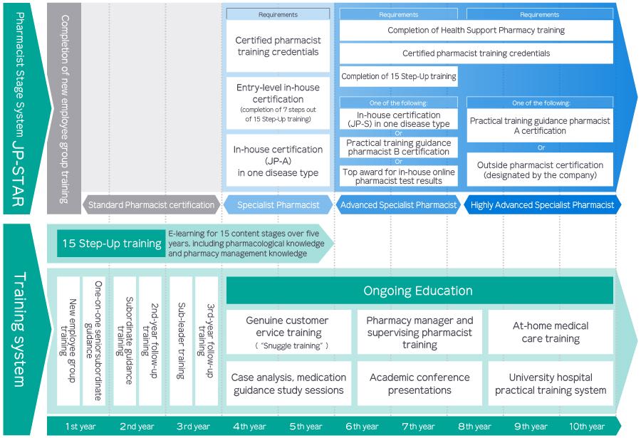 The ideal Nihon Chouzai pharmacist and career possibilities