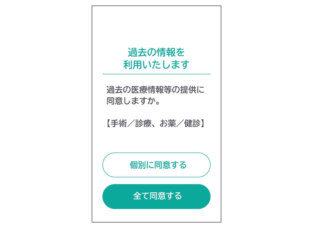 カードリーダー画面（手術情報、診療・お薬情報、特定健診等情報の閲覧同意）